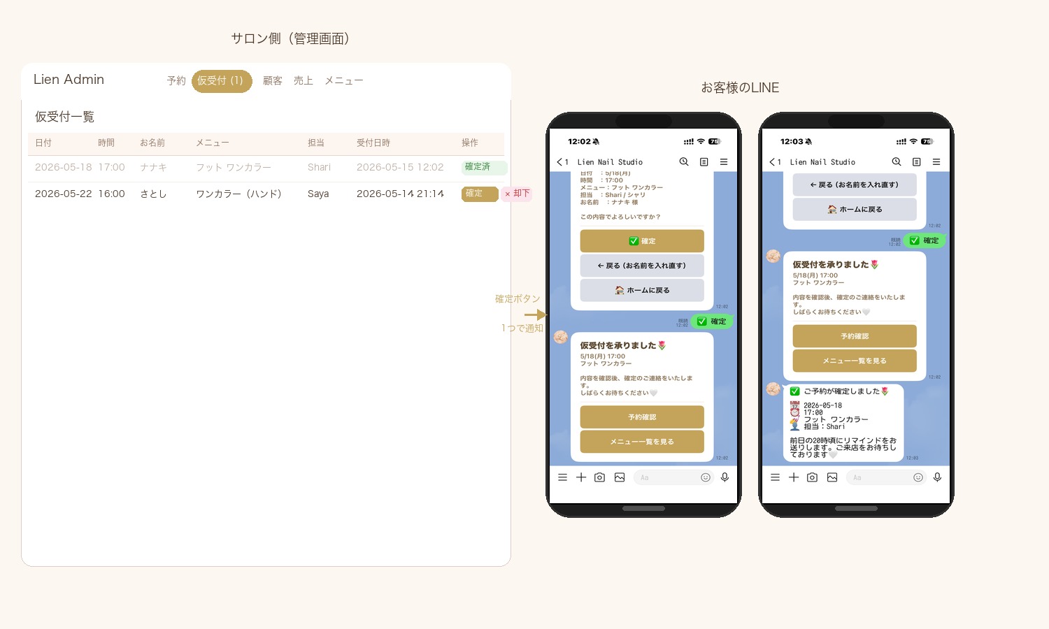 Lien Admin 管理画面と LINE 通知