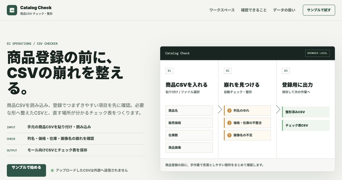 Catalog Checkの入力・確認・出力フローを表示したツール画面